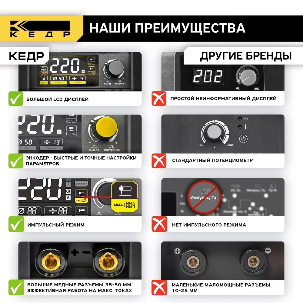 Аппарат инверторный КЕДР UltraARC-220S Pulse Digital (230В, 20-200А)