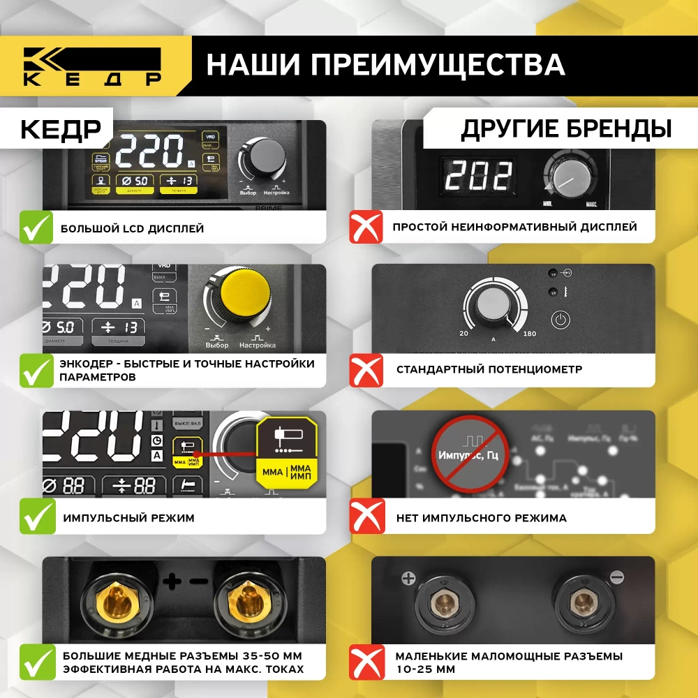 Аппарат инверторный КЕДР UltraARC-250S Pulse Digital (230В, 20-220А)