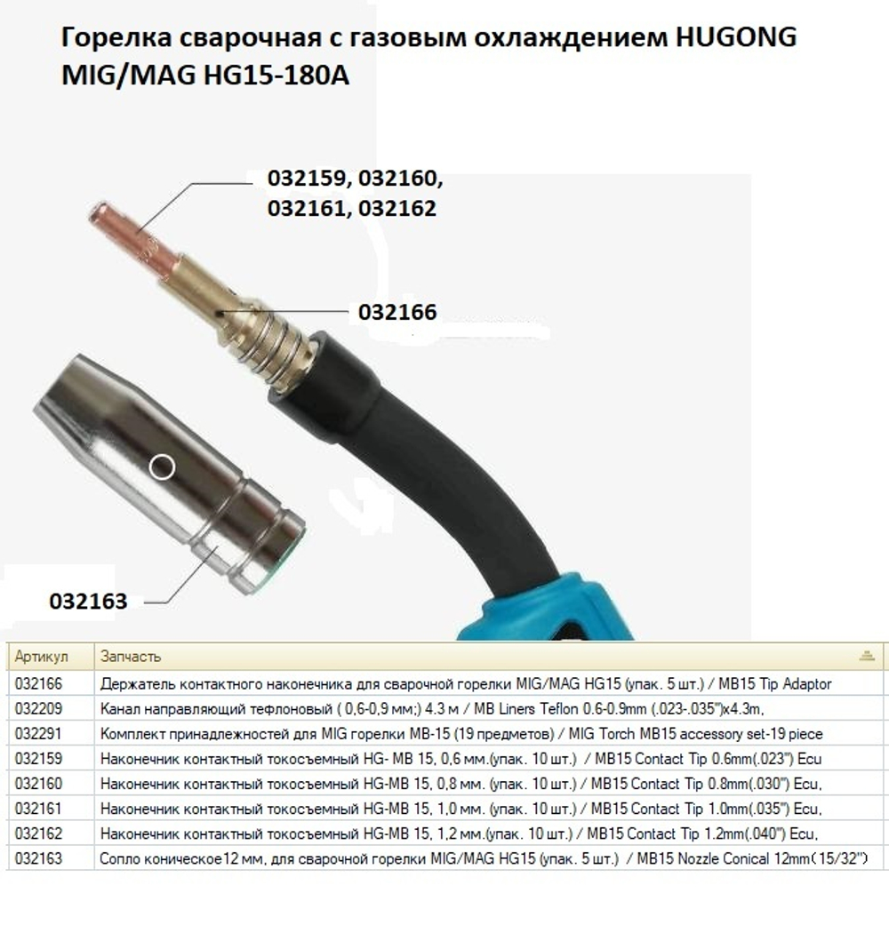 Горелка сварочная с газовым охлаждением HUGONG MIG/MAG HG15-180А-3м. / MIG Torch HG15-3m.