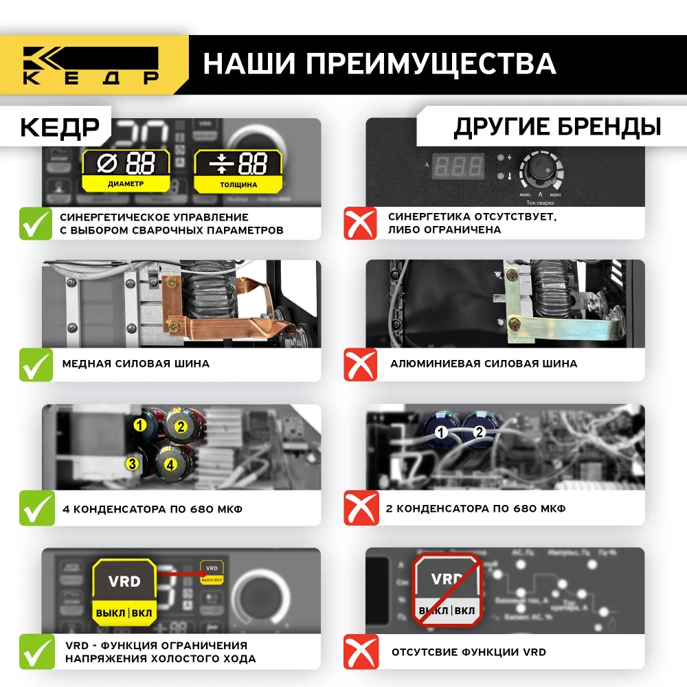 Аппарат инверторный КЕДР UltraARC-220S Pulse Digital (230В, 20-200А)