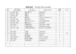 TSS Diesel TDR-K 18 4L