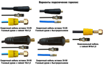 BRIMA Аргонодуговая горелка SR-17VF (6м) вставка 10-35