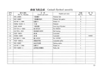 TSS Diesel TDR-K 25 4L