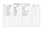 TSS Diesel TDR-K 18 4L