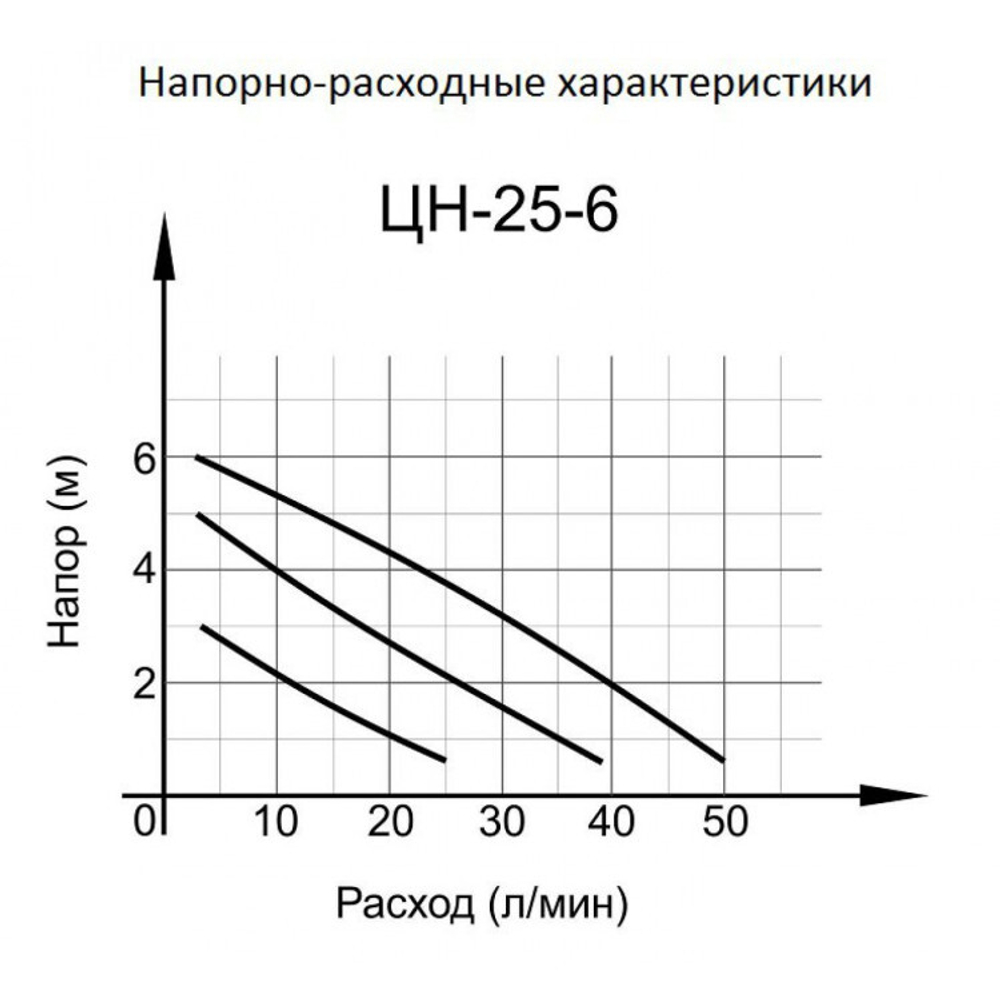 Циркуляционный насос ВИХРЬ ЦН-25-6