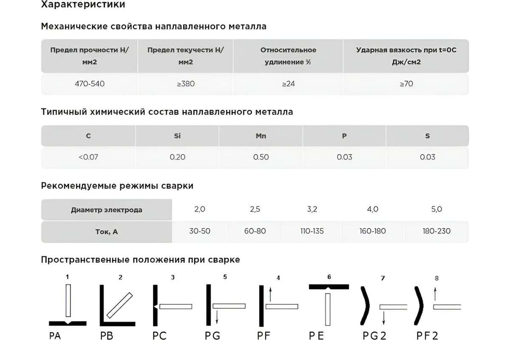 Электроды AG PREMIUM E-46 3.2x350 мм, 1 кг