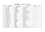 TSS Diesel TDR-K 25 4L
