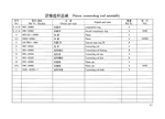 TSS Diesel TDR-K 25 4L